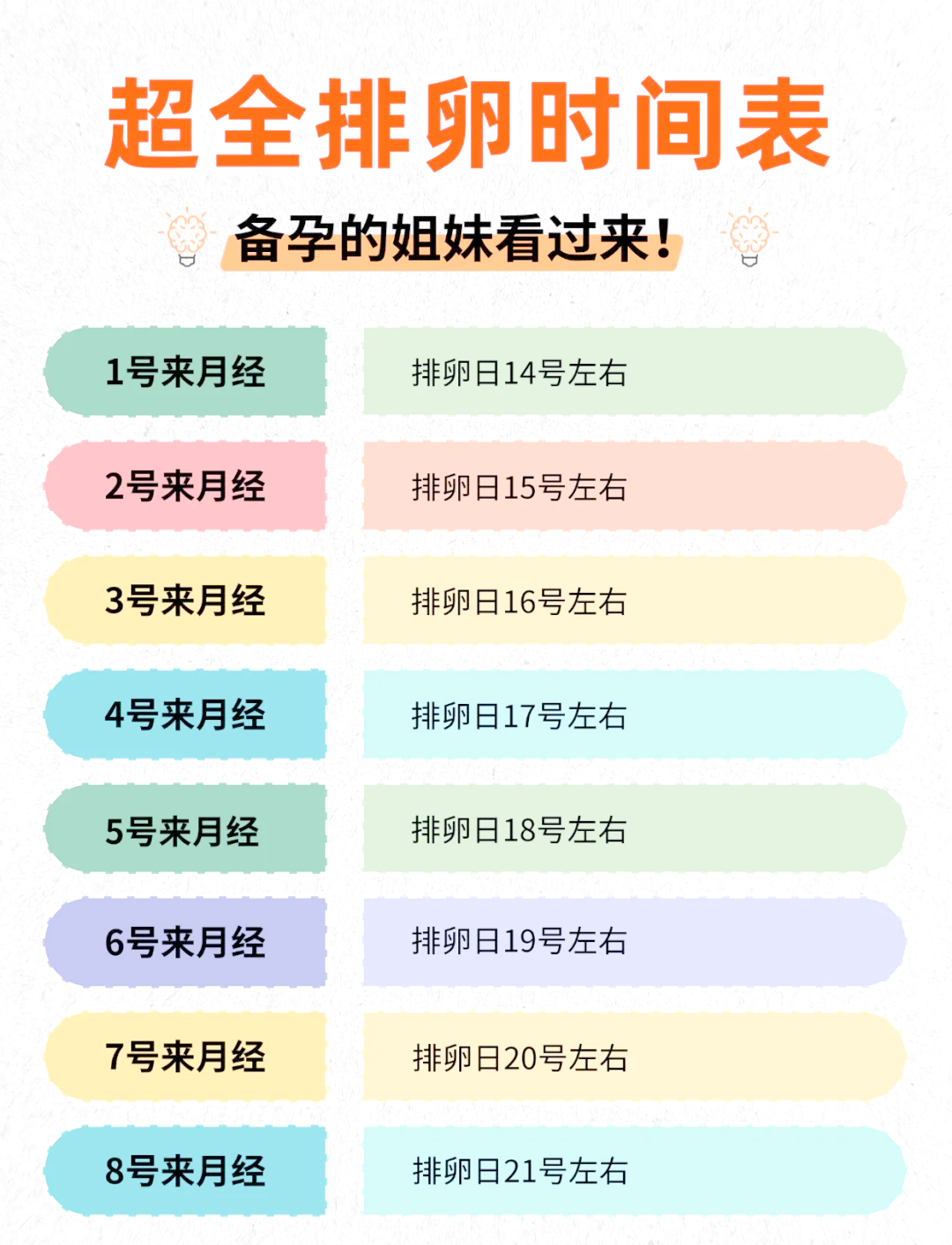 怎么算排卵期