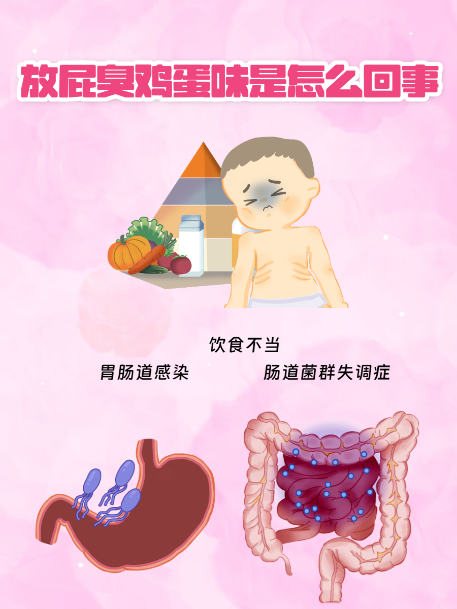 肠鸣放屁是怎么回事
