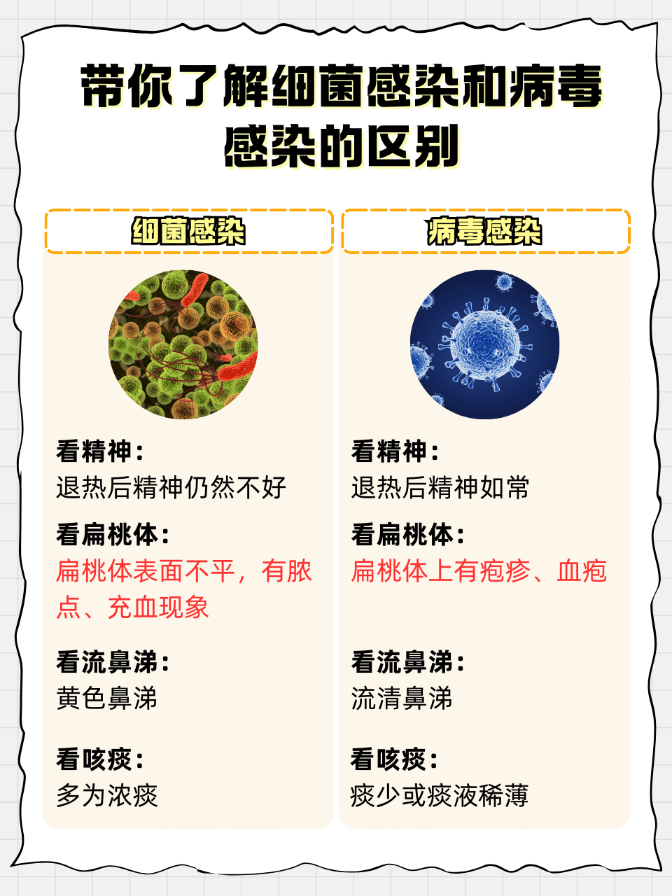 病毒性感冒症状有哪些
