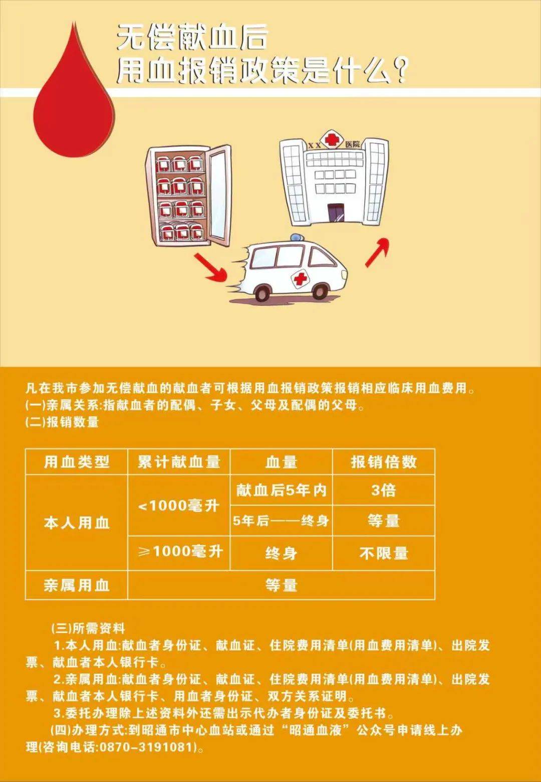 献血会检查什么项目