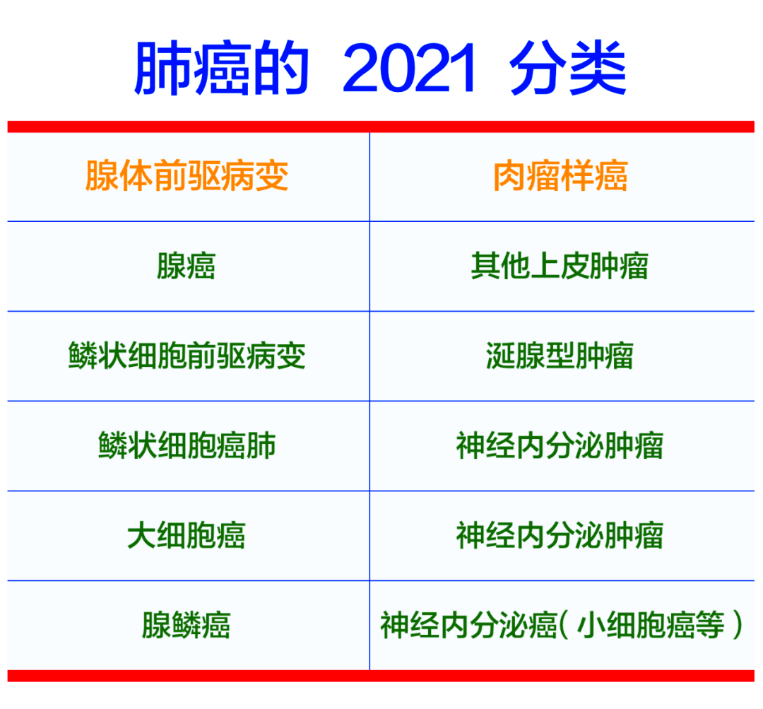 神经元特异性烯醇化酶偏高一点