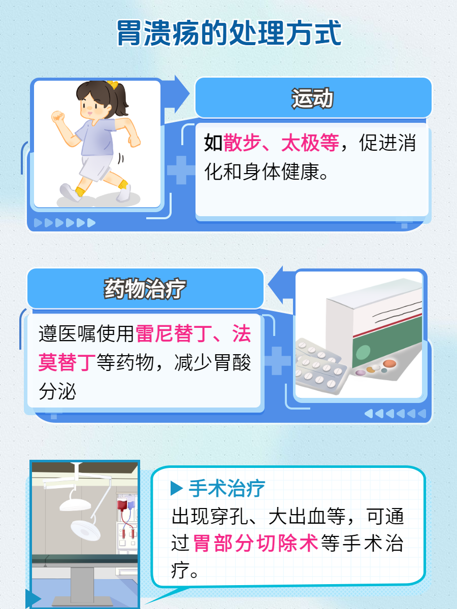 胃溃疡如何治疗?