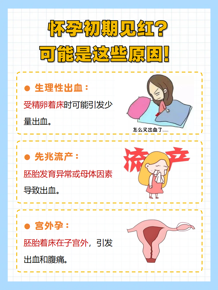 女人怀孕还会来月经吗