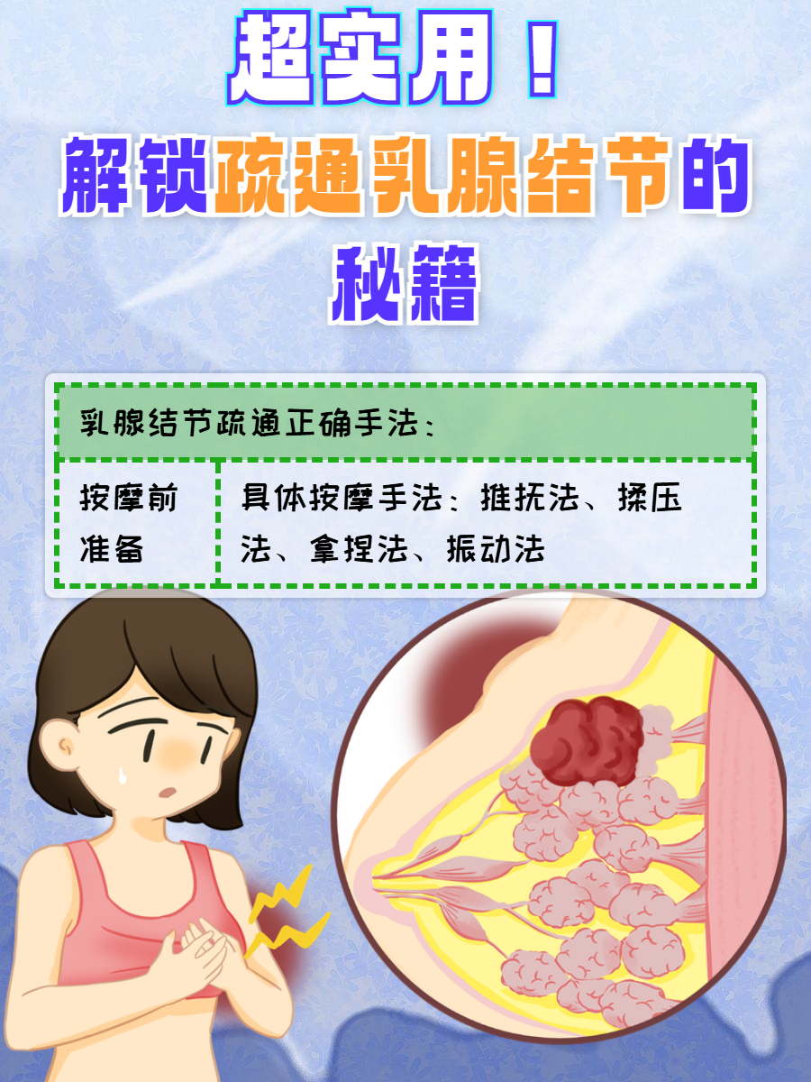乳腺增生要注意些什么
