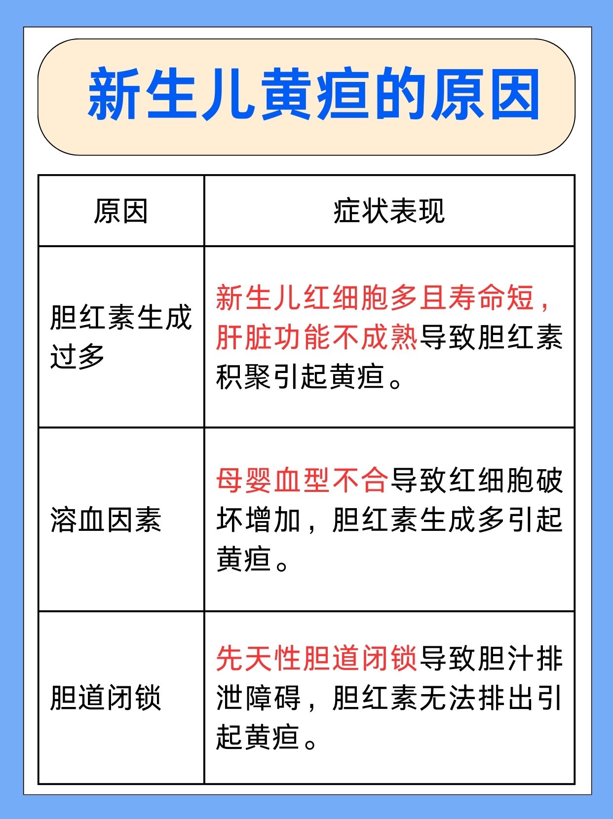 胆红素增高与哪些因素有关