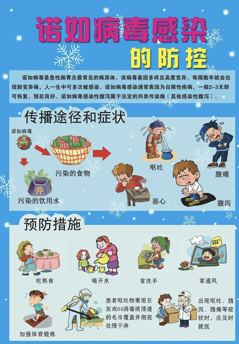 禽流感是怎样进行传染的?