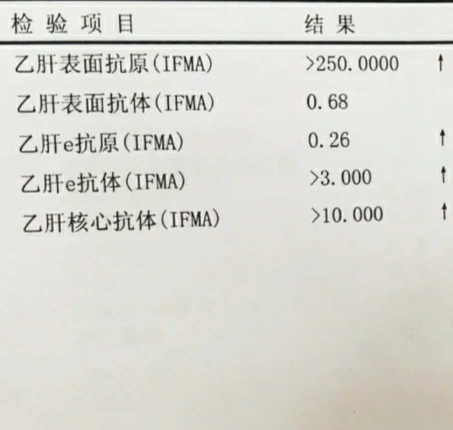 乙肝表面抗原正常值是多少