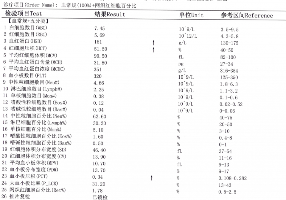 血淀粉酶正常值数是多少?
