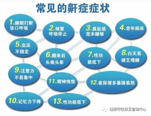 睡眠呼吸暂停综合征的症状是什么