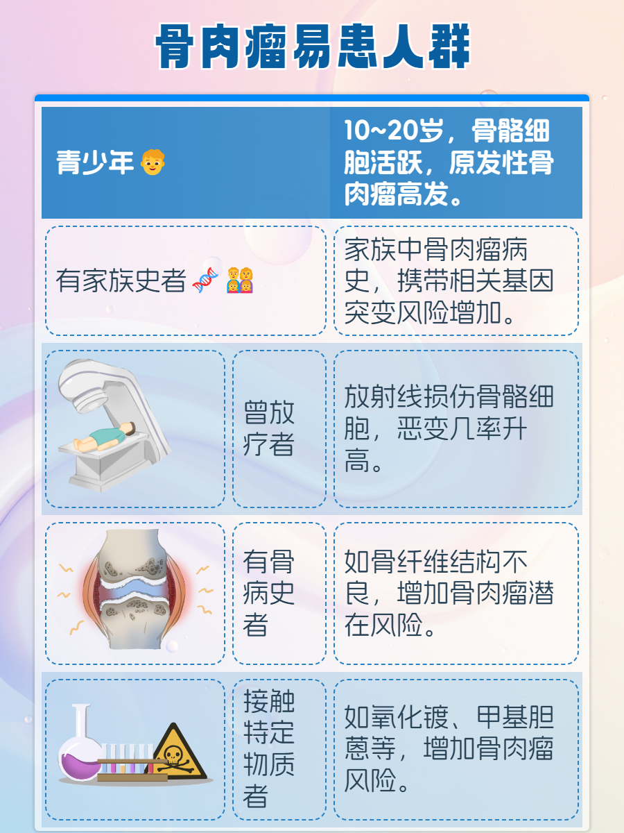 为什么会得骨肉瘤