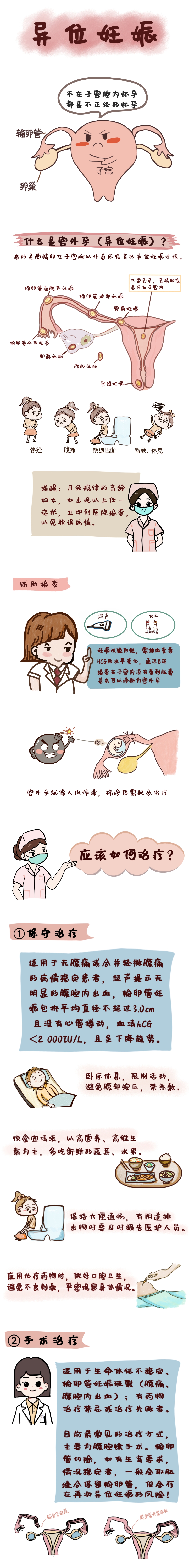 宫外孕治疗费用是多少?