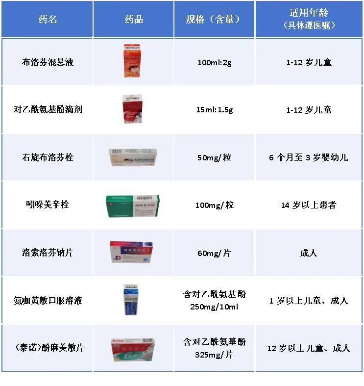 大人退烧药有哪些