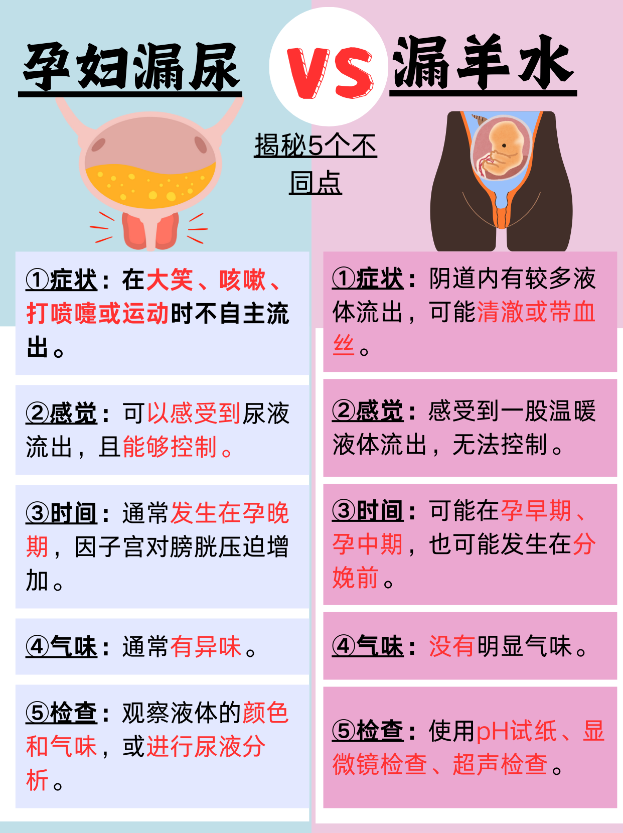 怎么判断孕妇羊水破了