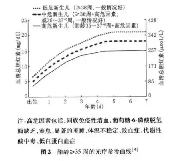 新生儿黄疸指数多少算正常