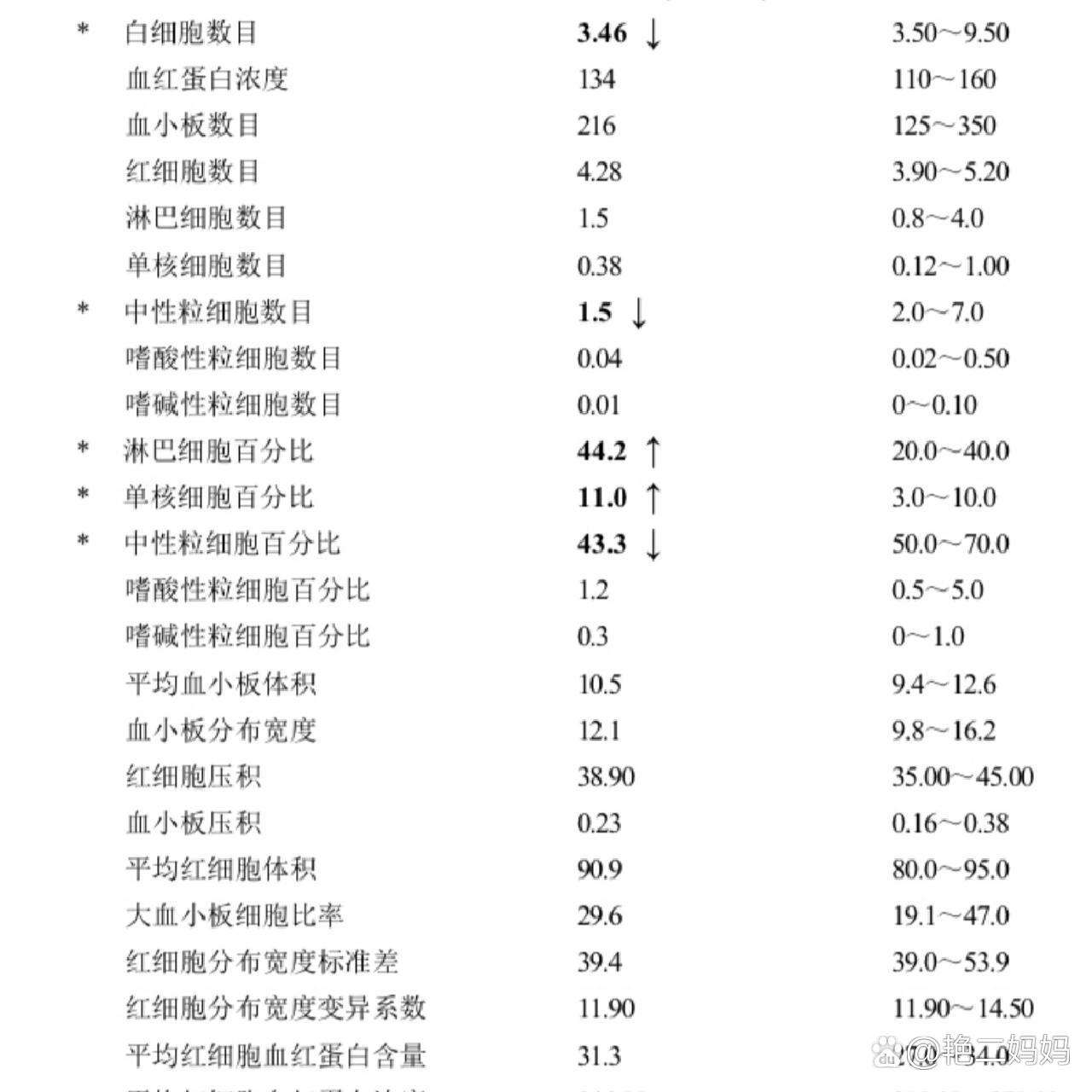 白细胞低发烧怎么办
