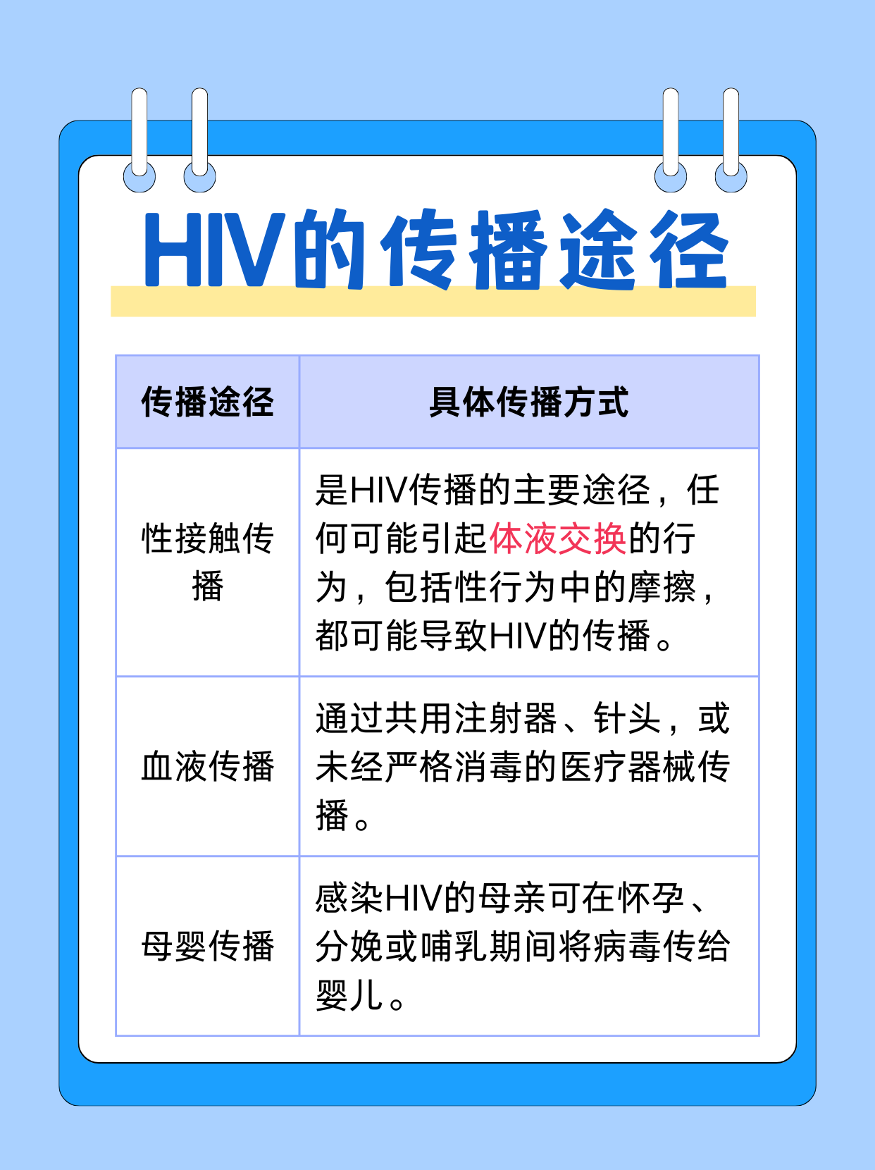 带避孕套会感染艾滋病吗