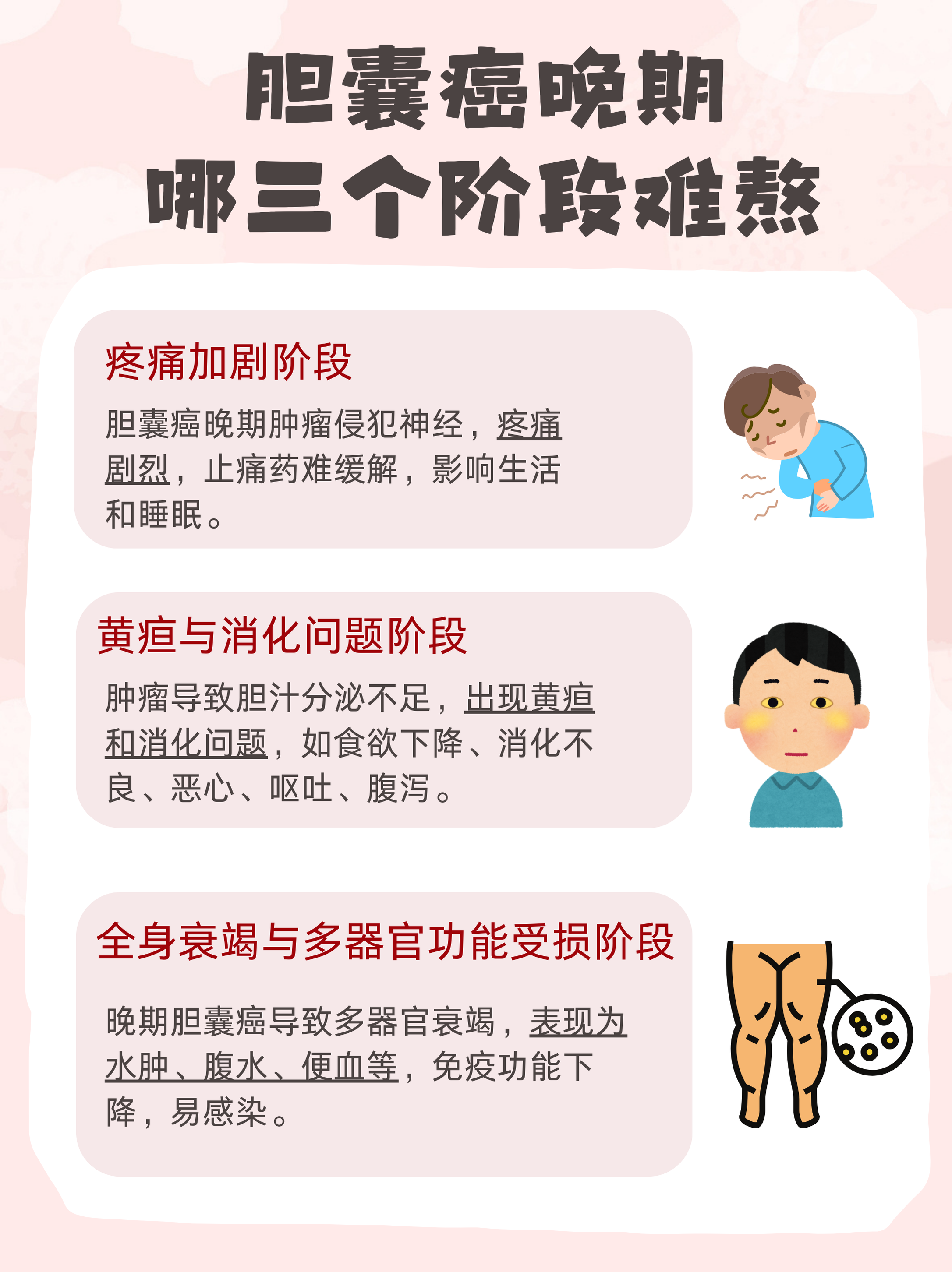 胆管癌能治好吗