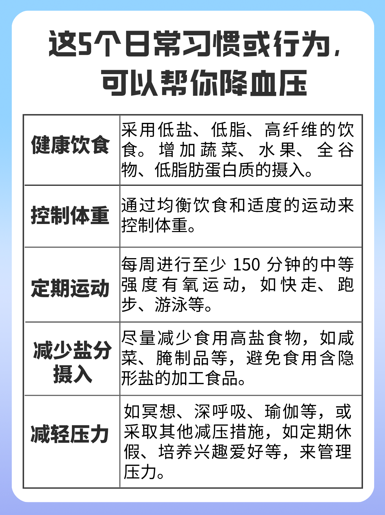 高血糖高血压饮食