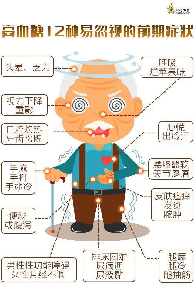 高血糖的症状