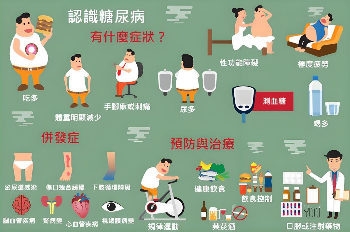 糖尿病的症状表现