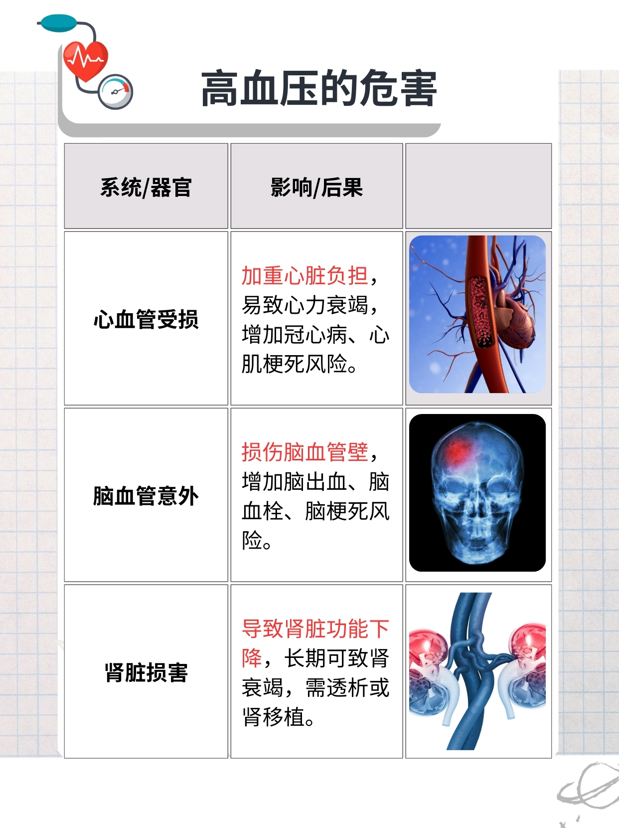 血沉高是什么原因