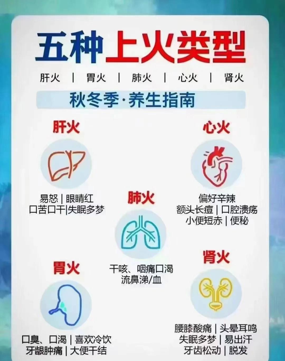 经常上火是什么原因?