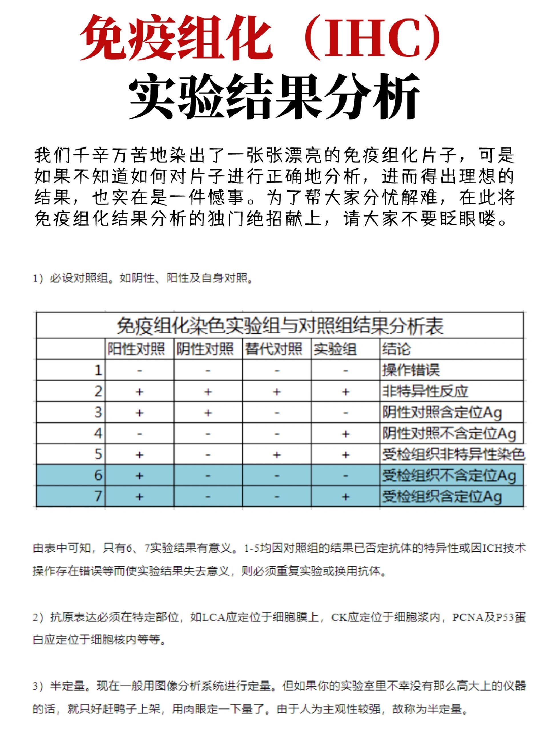免疫组化结果什么意思