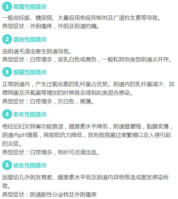 阴道炎分类有哪些