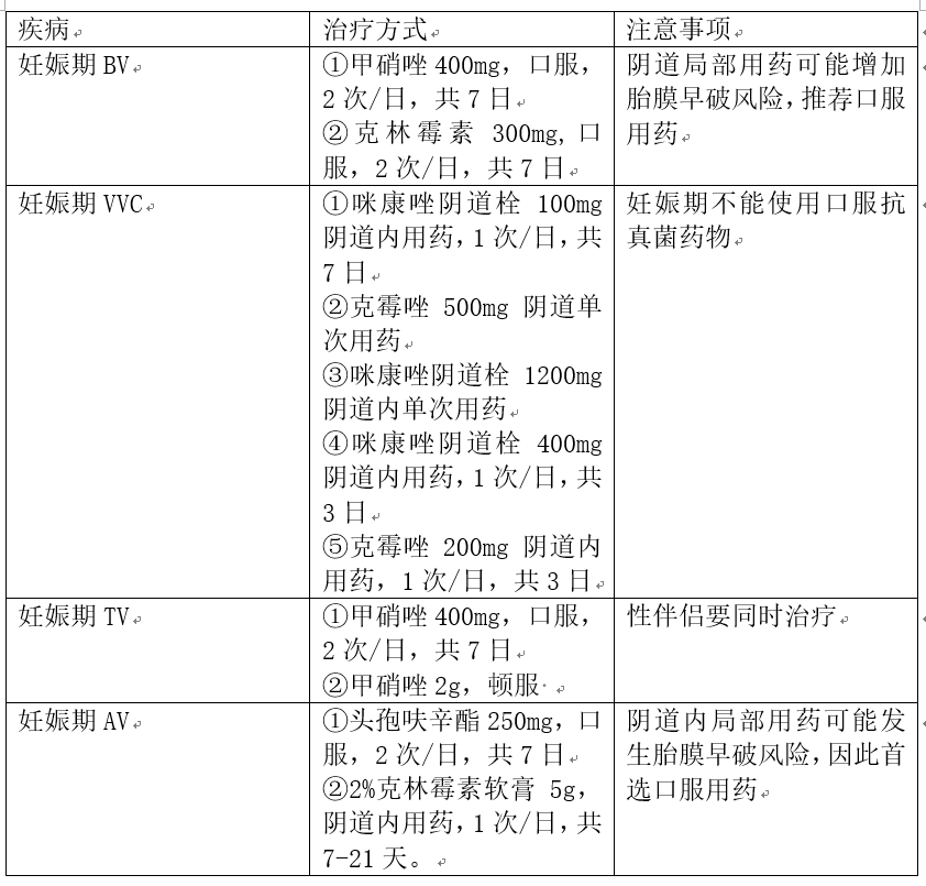 阴道炎分类有哪些