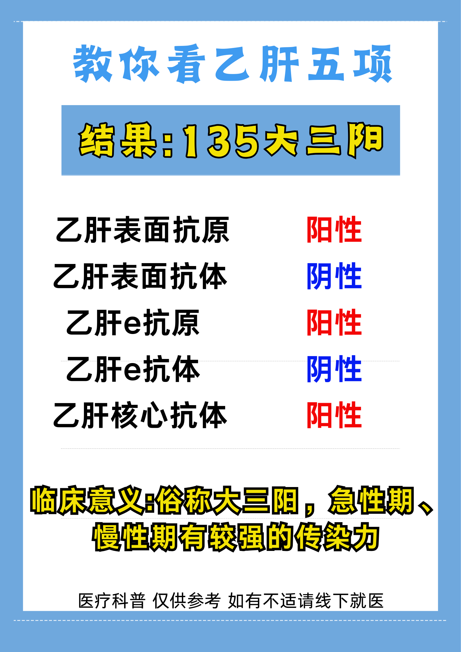 大三阳的传播途径有哪些