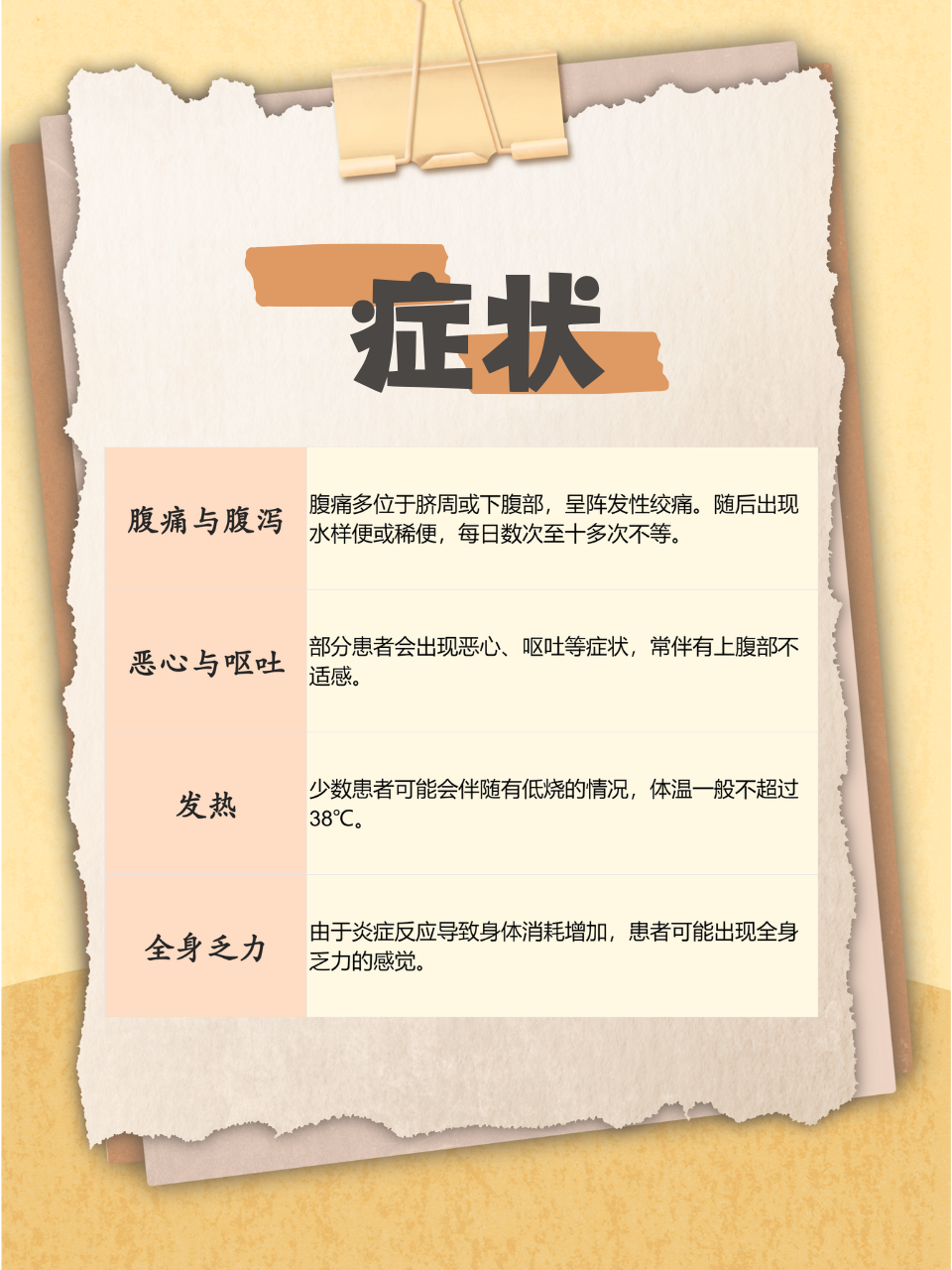 急性胃肠炎严重吗