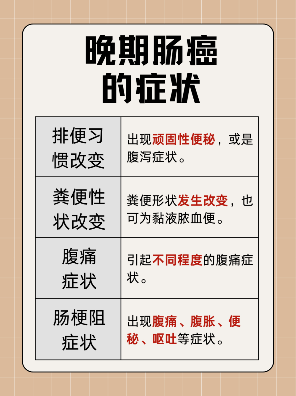 直肠癌症状是什么