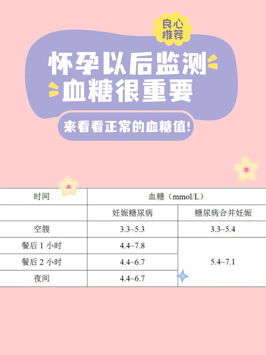 妊娠血糖高