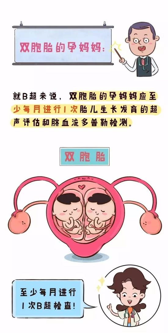 怀孕多久做b超最好