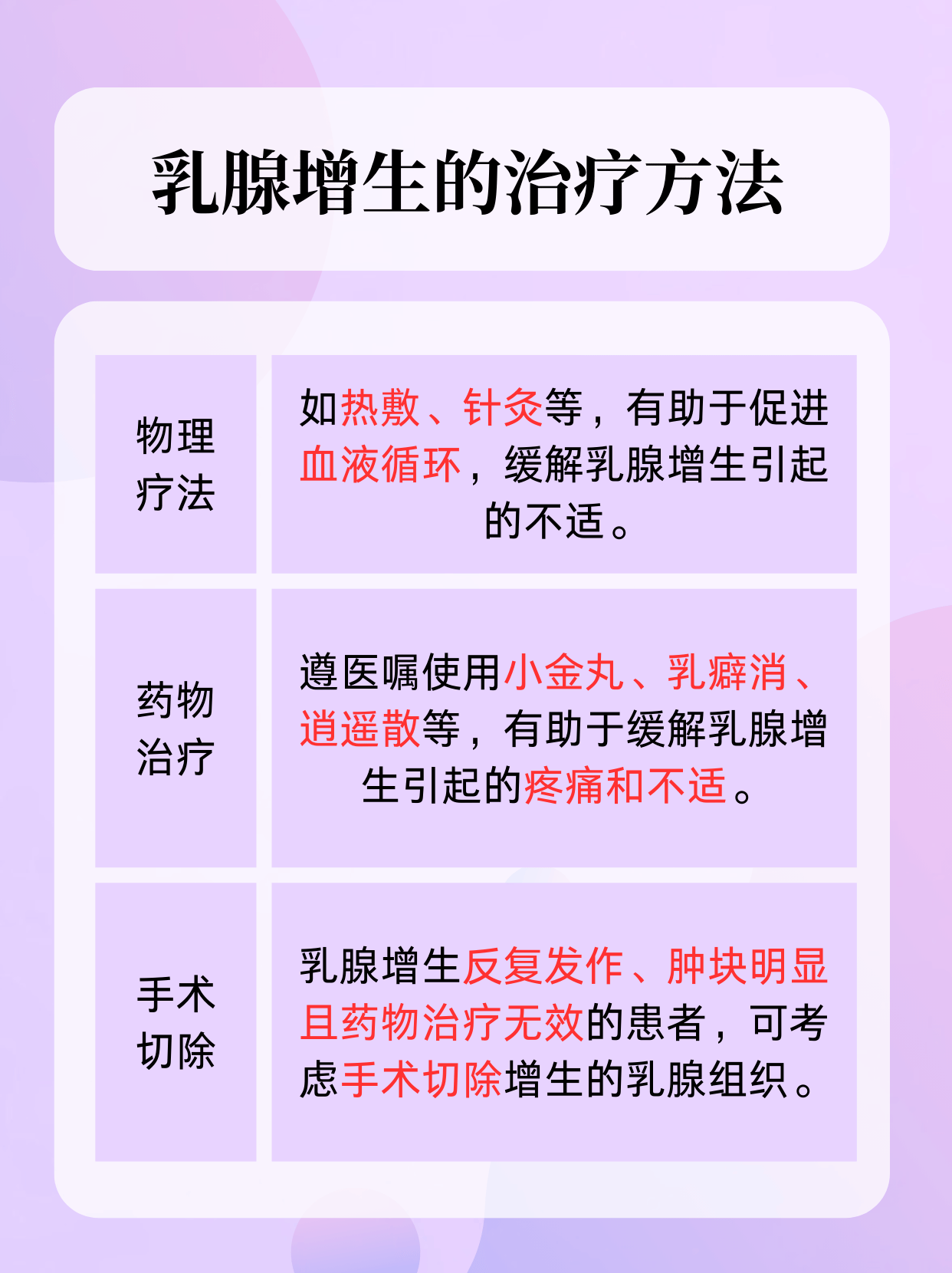 乳腺增生挂什么科室?