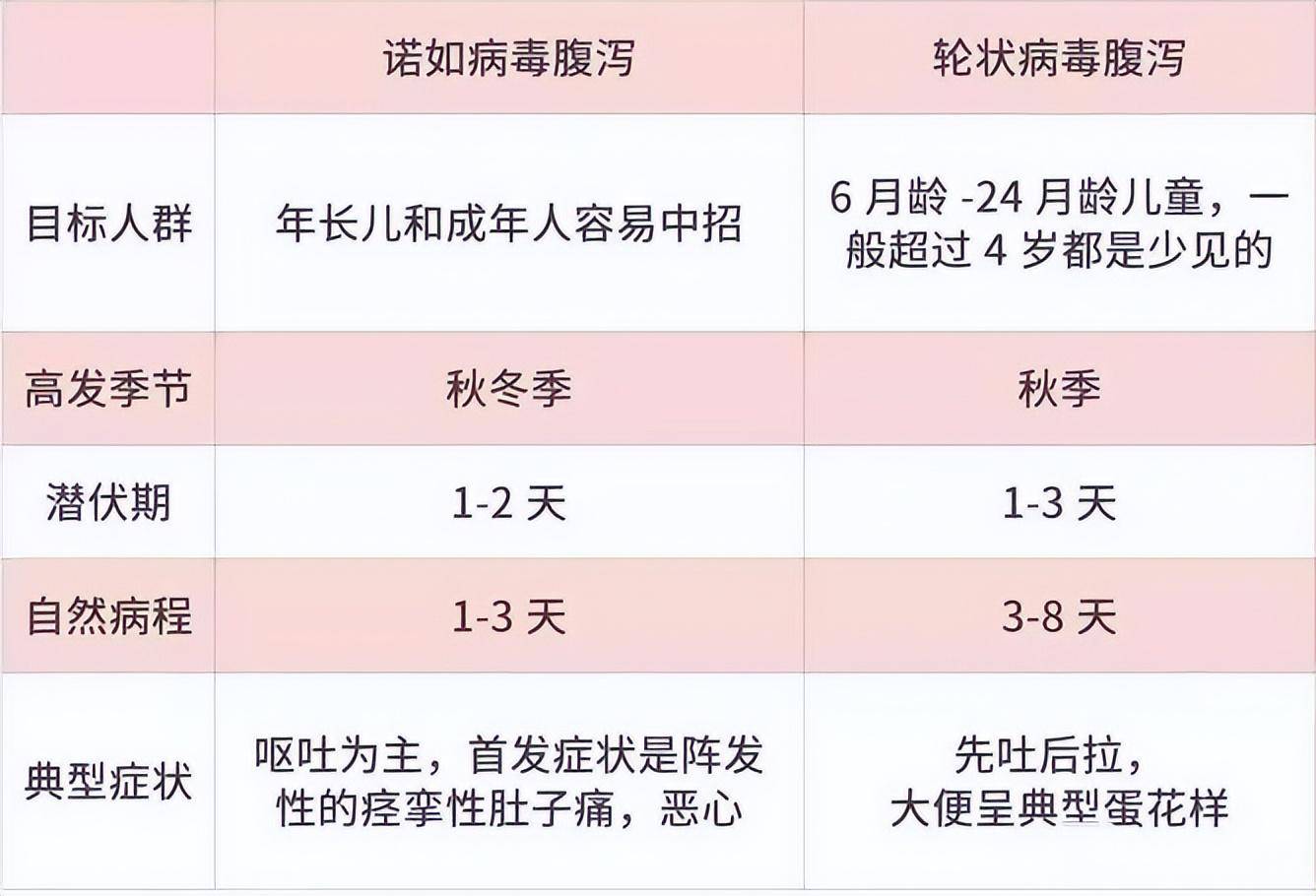 儿童轮状病毒怎么治疗