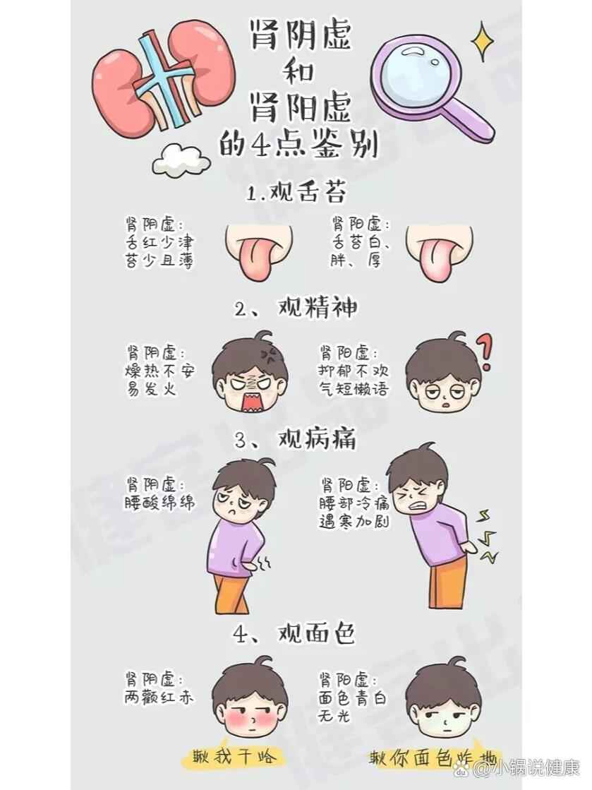 肾阳虚证临床表现有哪些