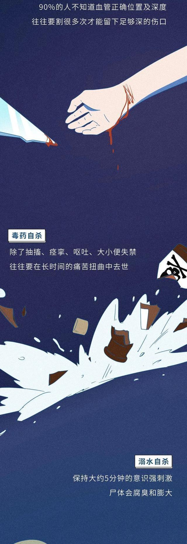 特别想自杀