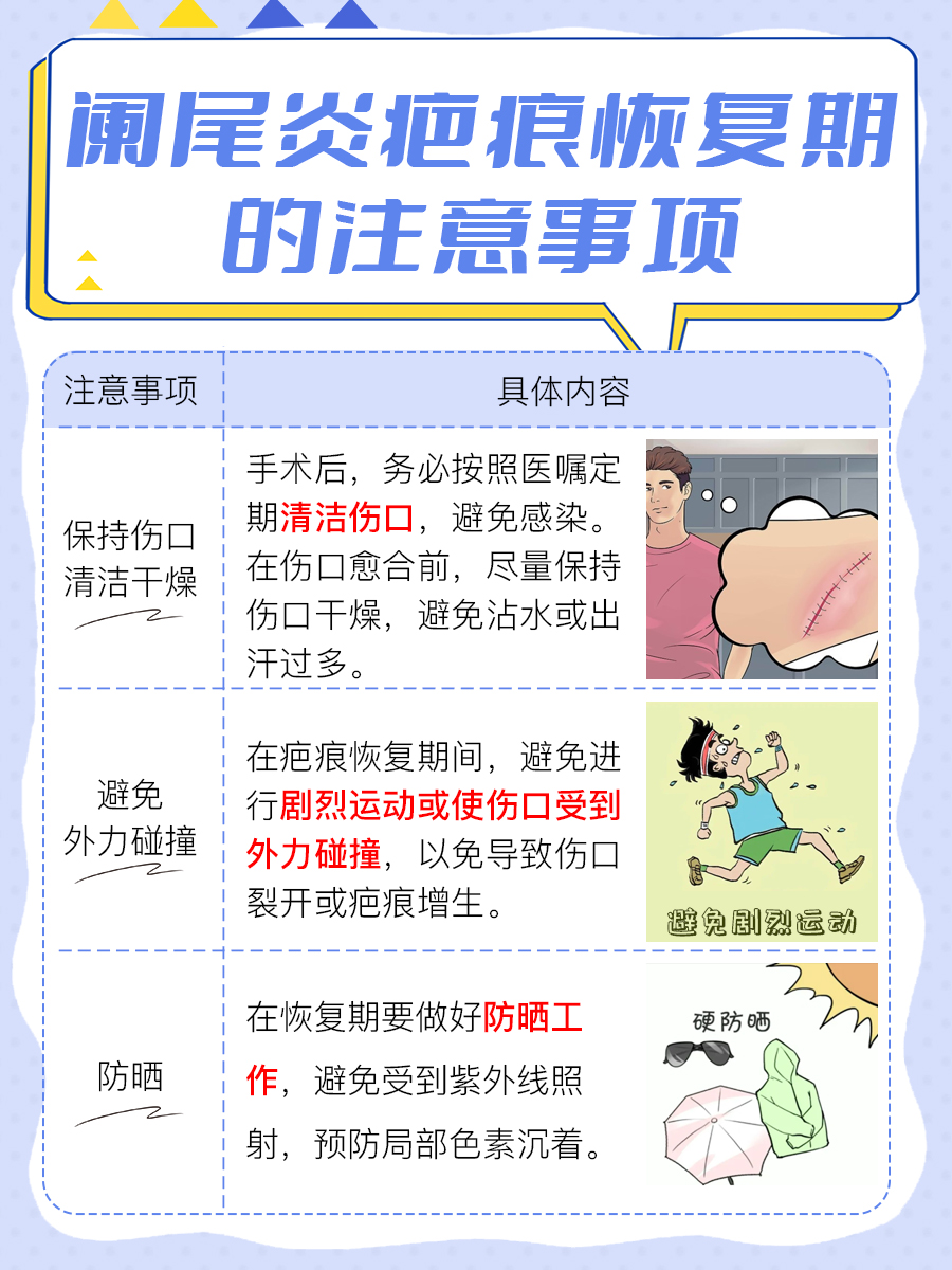 阑尾炎微创手术后多久恢复正常