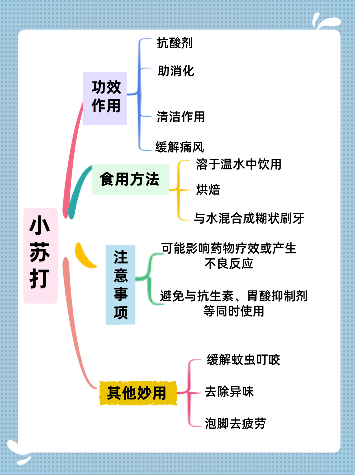 碳酸氢钠是什么?