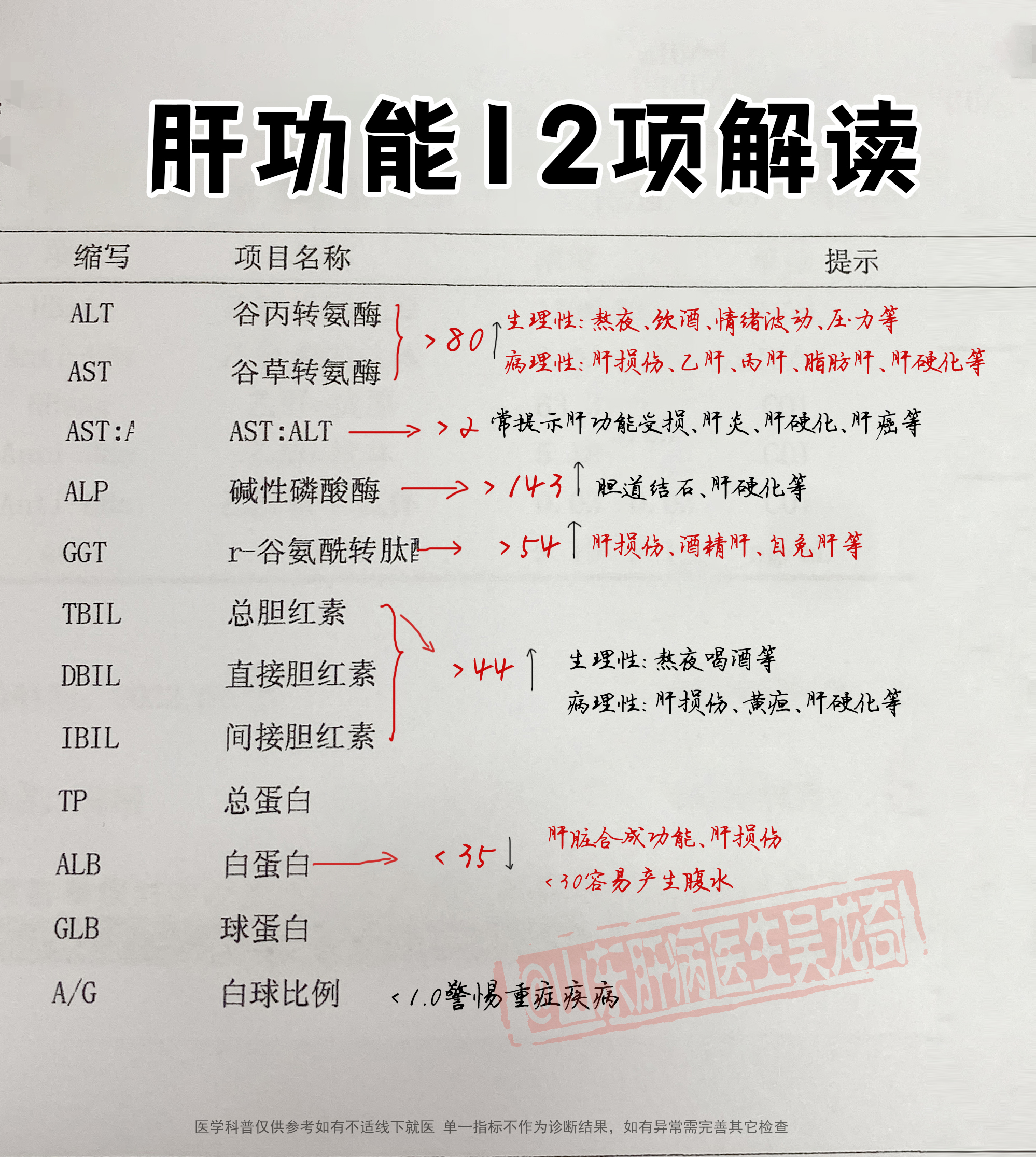 胆碱酯酶低是怎么回事
