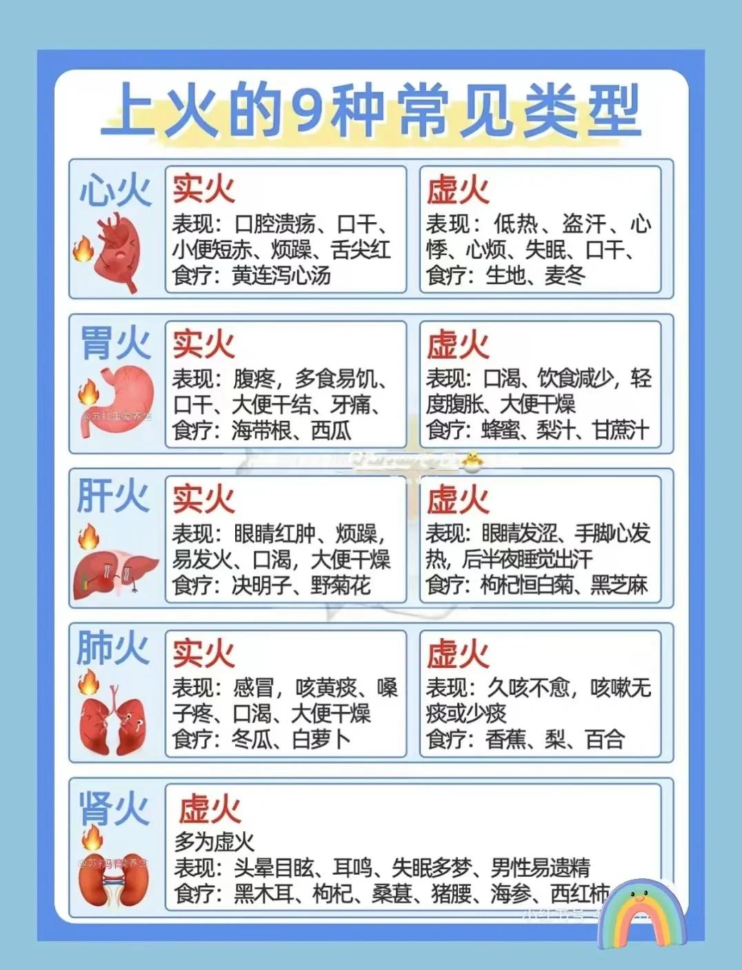 上火了吃什么最快降火