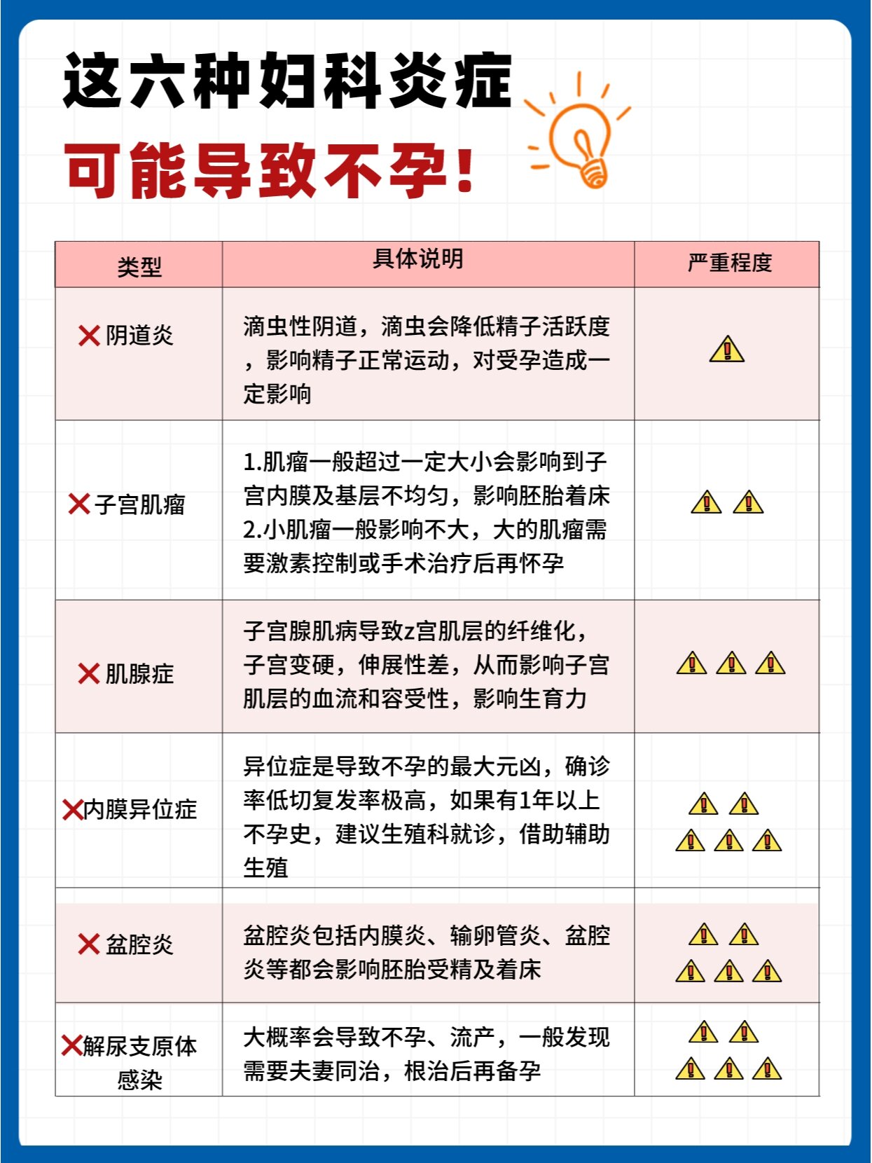 孕期有妇科炎症怎么办