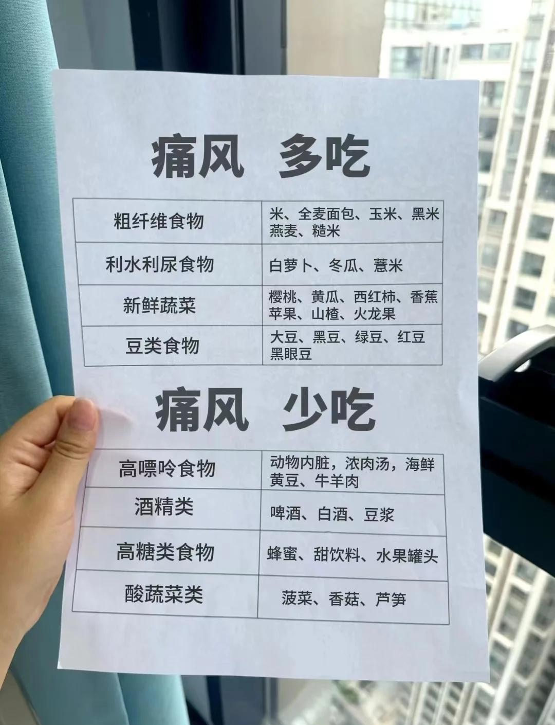 痛风病人适合吃什么好?