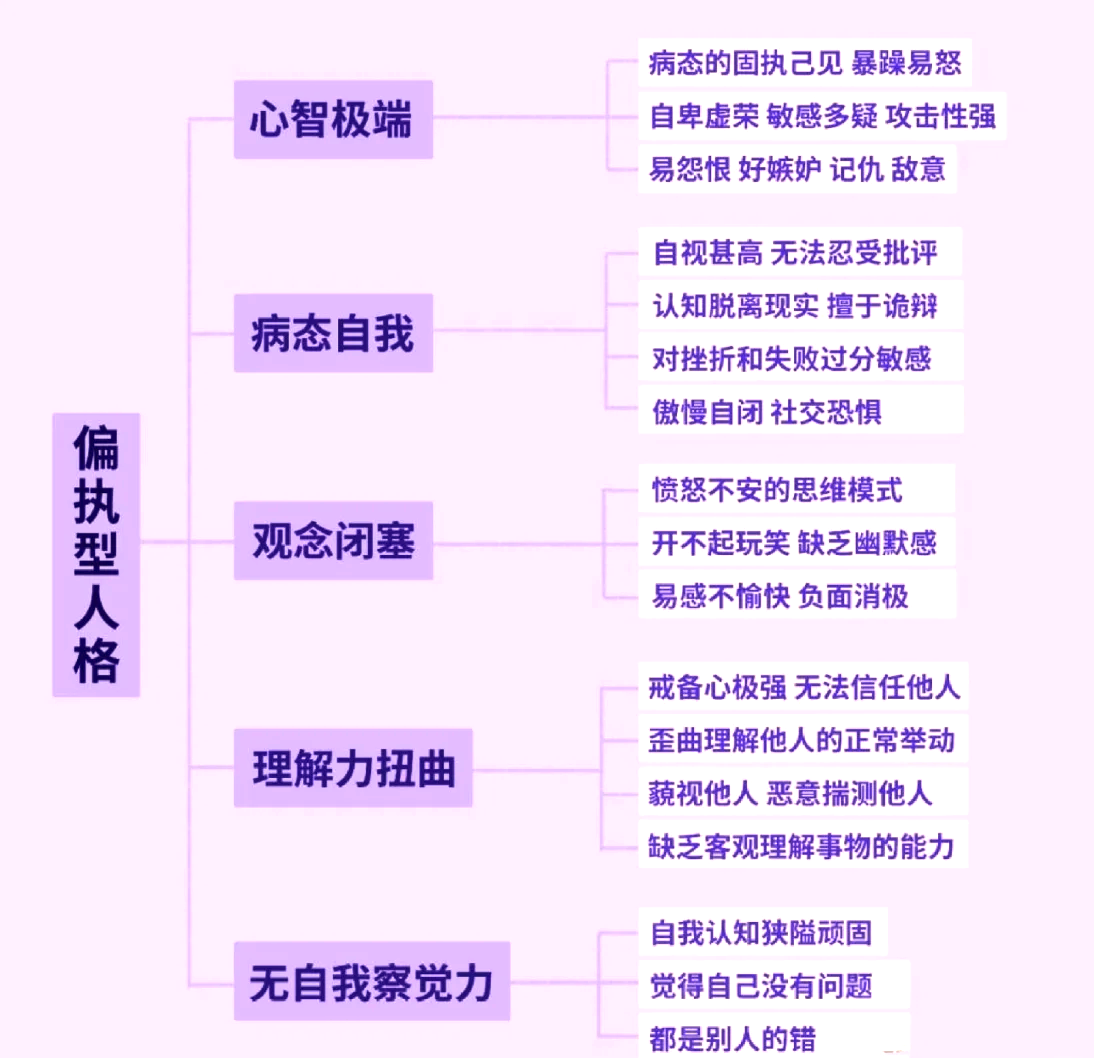 心理障碍的表现有哪些?