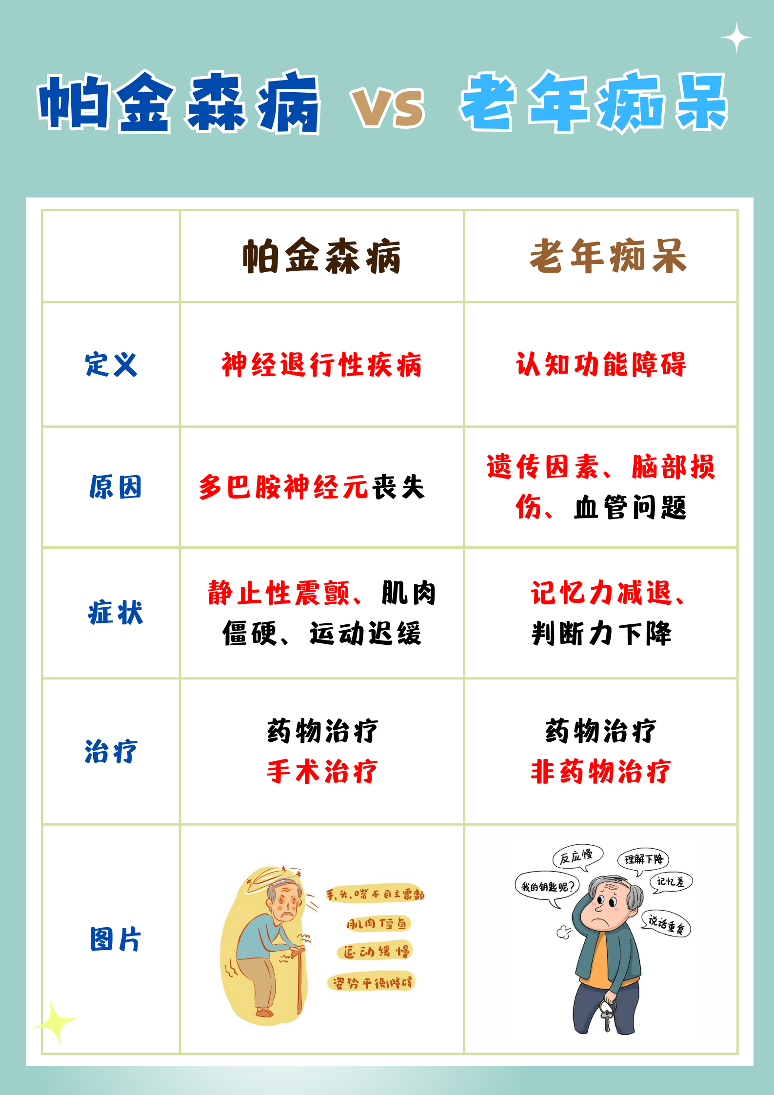 老年痴呆的早期症状