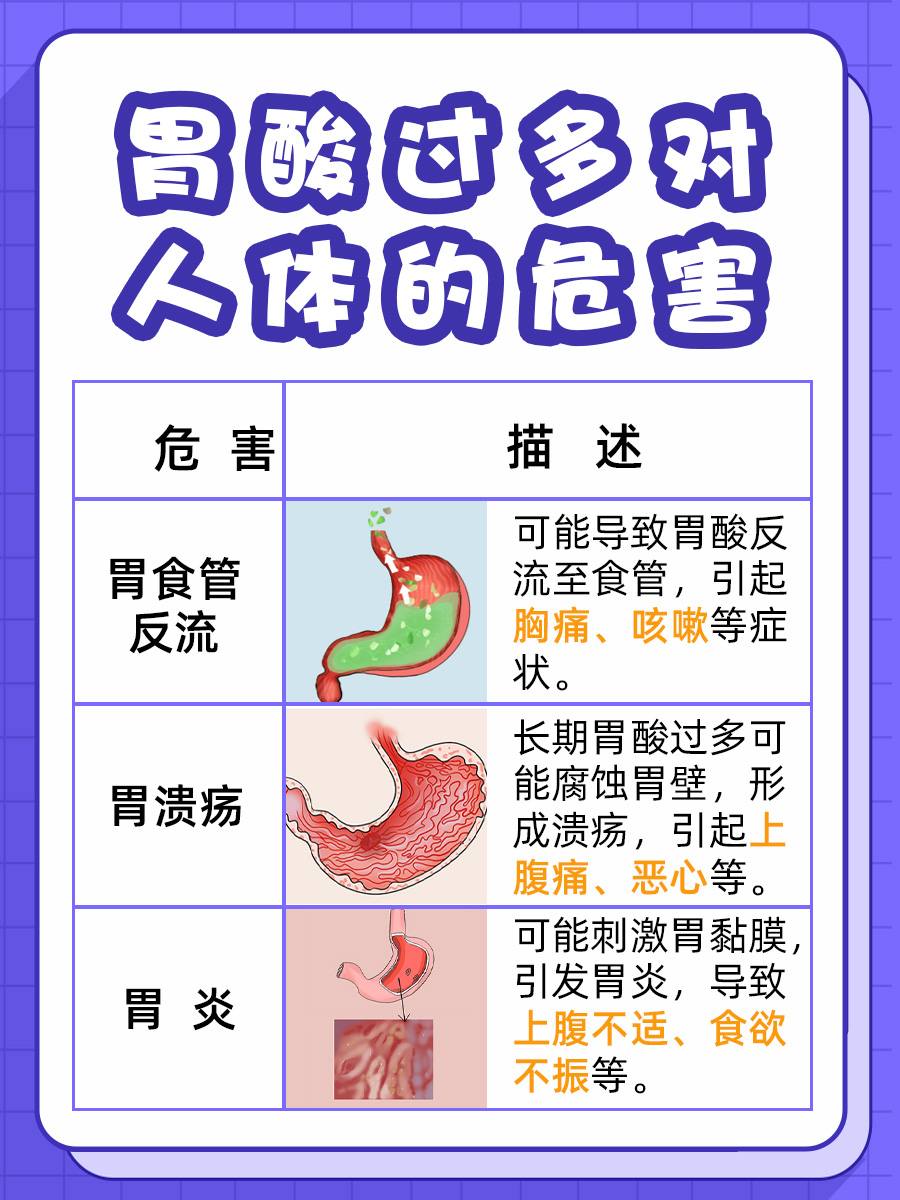 如何根治胃酸过多