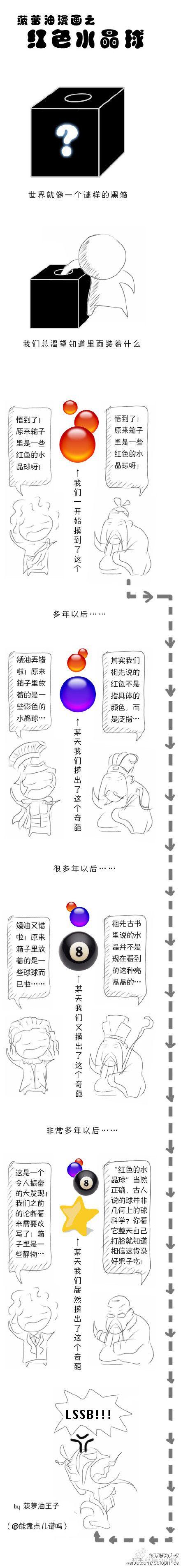 中医的黑箱方法有哪些呢..