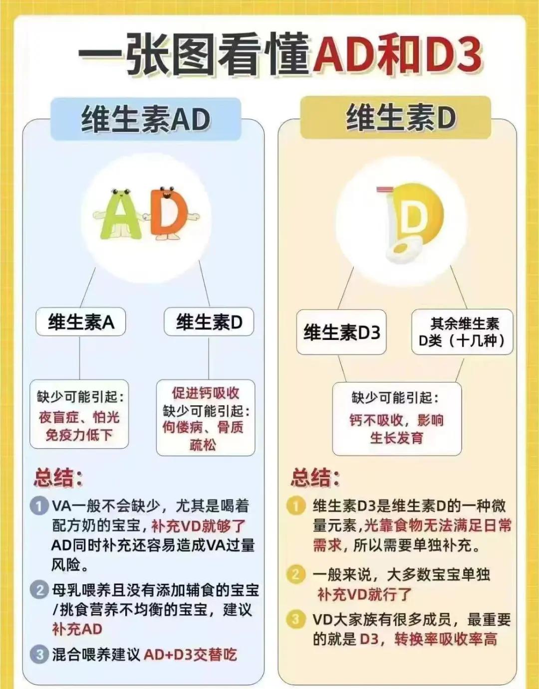 维生素D什么时候吃比较好?