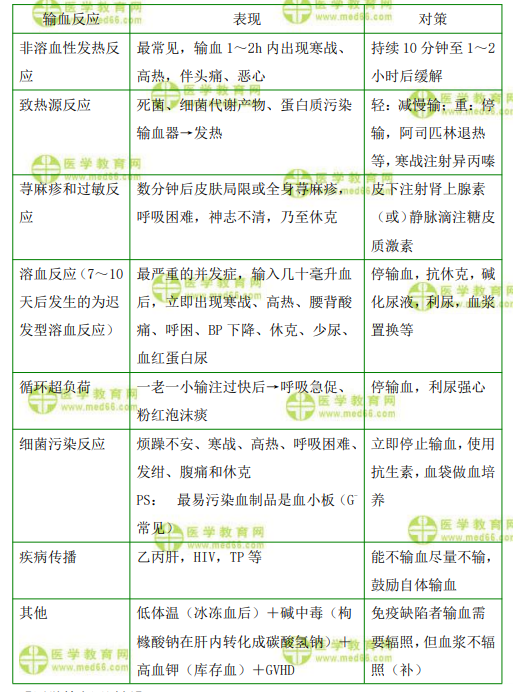 什么输血反应